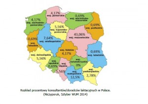 opieka laktacyjna w Polsce a gdzie farmaceuta?